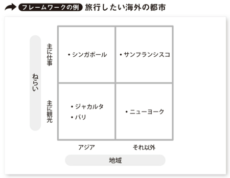 気持ちを全てはき出して心のモヤモヤを解消できる画期的な思考法とは？