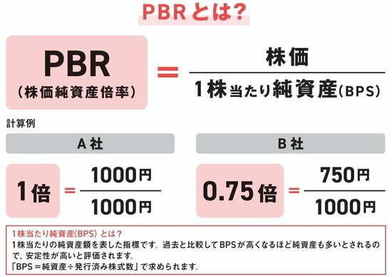 【資産8億円の元消防士が明かす】割安株を見つける投資家が必ずチェックする「投資の指標」