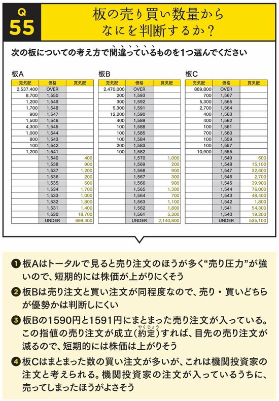 【新NISAにも役立つ】堅実に株で儲ける人は、「板」の売り買い数量からなにを判断するか？