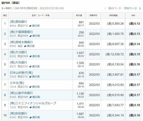 【就職したことがないのに株式投資で4.5億円】個人投資家が最低限押さえておきたい3つの指標