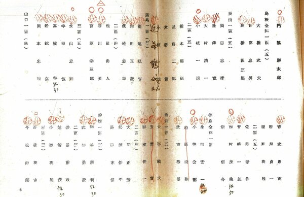1953年の総選挙の自民党公認候補を決める名簿