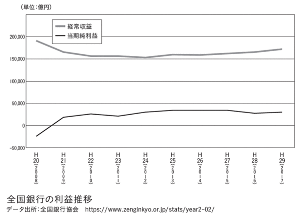 【経済評論家・上念司】いつの時代の話かと驚かされる全国の“地方銀行あるある”とは？