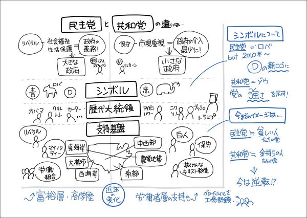 アメリカ民主党と共和党の違いを「1枚の図」にしてみた！【書籍オンライン編集部セレクション】