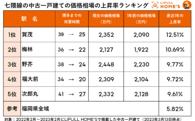 最新！鉄道「混雑率」ランキング【東海版ワースト18】名古屋市営地下鉄とJRの“シン・痛勤地獄”とは？