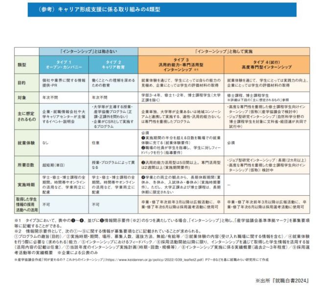 進化するインターンシップ、就活で「見逃し」「あきらめ」を防ぐための根本知識