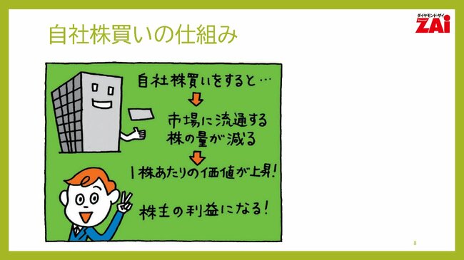 自社株買いの仕組み