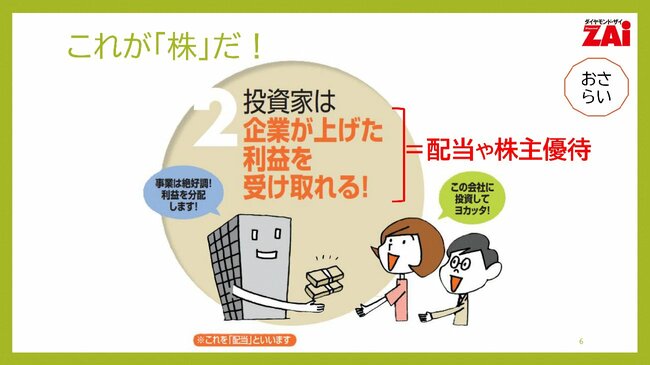 これが「株」だ！2投資家は企業が上げた利益を受け取れる！