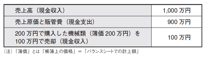 株のプロが教える「企業の本当の姿を読み解く1つの指標」