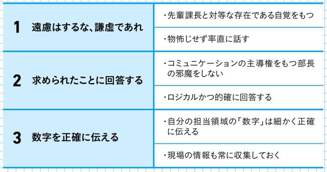 偉い人との会議では 遠慮はするな 謙虚であれ が鉄則 最高品質の会議術 ダイヤモンド オンライン