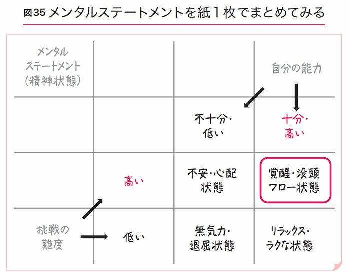 疲れて仕事どころではない、集中できない人が読むべき1冊とは？