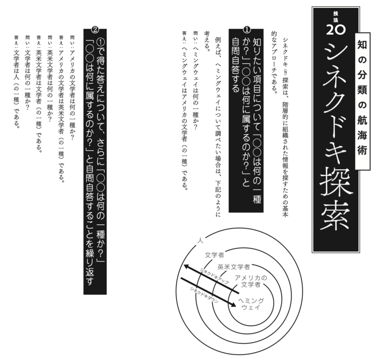 シネクドキ探索