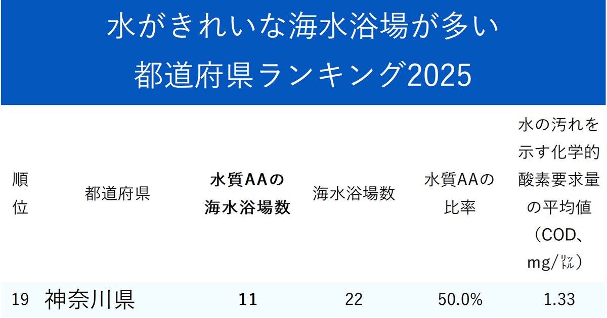 ランキング