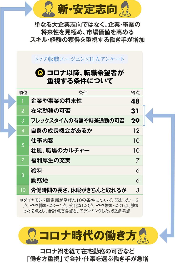 転職・就活が激変!あなたのキャリアの命運を分ける「7つの新メガトレンド」
