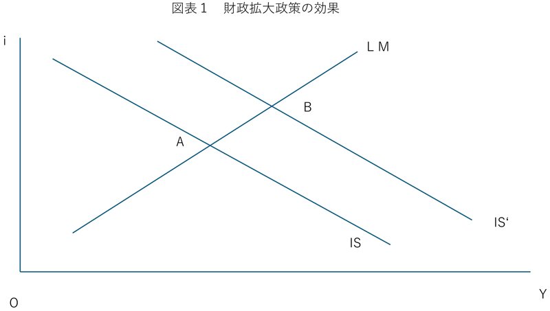 高市積極財政でなぜ円高にならないのか?「マンデル=フレミングモデル」の前提と異なる日本経済の処方箋
