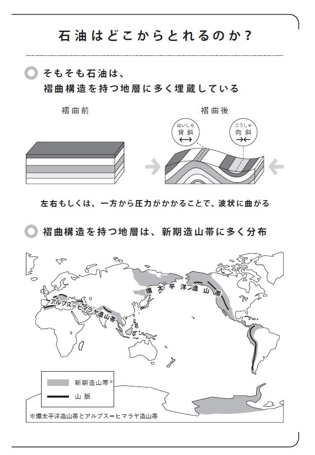 石油がとれる地域の意外すぎる共通点とは?