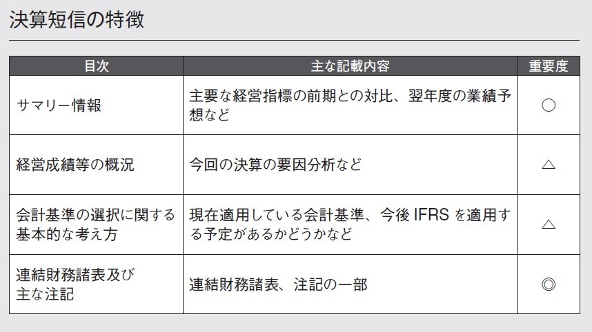 決算短信って何? 有価証券報告書とどう違うの?