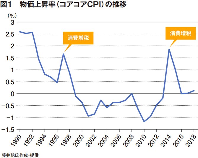 日本の経済成長率が「世界最低」である、バカバカしいほど“シンプルな理由”