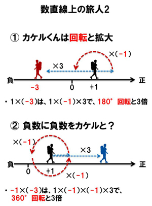 1 3 はなぜ3 三女の壁と10年後に父が考えたこと 三谷流構造的やわらか発想法 ダイヤモンド オンライン 1 3 はなぜ3 三女の壁と10年後に父が考えたこと 三谷流構造的やわらか発想法 ダイヤモンド オンライン