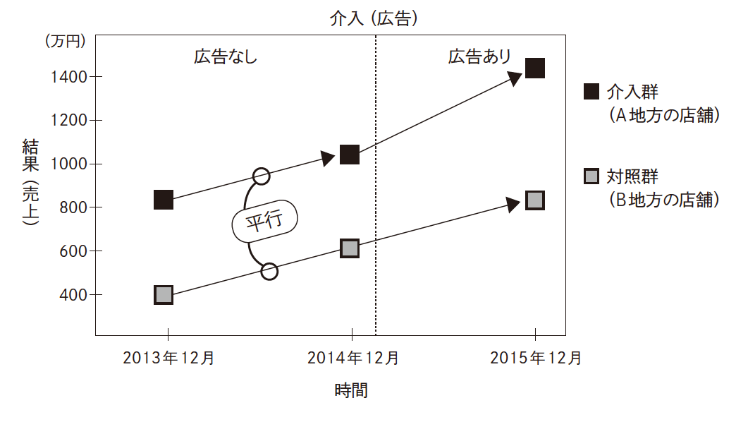 ノーベル経済学賞を受賞したカードによる<br />最低賃金の研究をどこよりもわかりやすく解説!