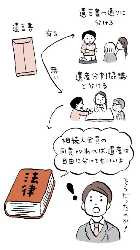 遺産は誰でも相続できる!?「相続の2大誤解」とは?