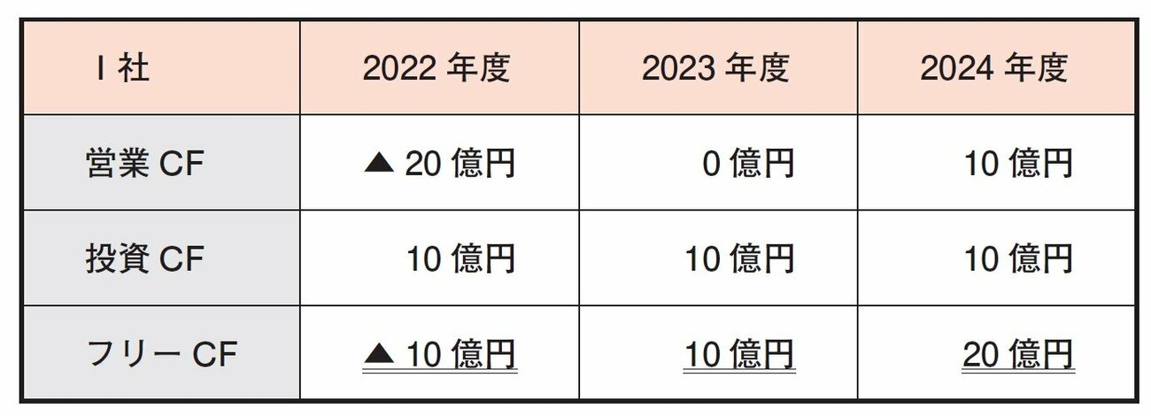 株で儲ける人が「株を買う前に確認している1つの数字」