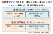 キリンの利益は一気に3倍!?。子会社の多いグループ親会社の利益が急増するカラクリ解剖　国際会計基準（ＩＦＲＳ）の衝撃 第7弾