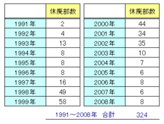 業績悪化で“休・廃部”が続出。不景気で切り捨てられる「企業スポーツ」の脆い体質