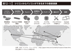 第14回日本に生まれても年収300万円を稼げない!?世界的価値連鎖で失われる不平等の“恩恵”