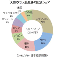 レアメタルを制するものが市場を制する！資源の宝庫、中央アジアは日本にとって遠い存在か