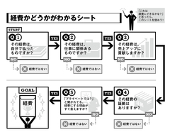 “ひとり社長が知っておくべき「経費」の基本”「経費かどうかがわかるシート」を使いこなす！