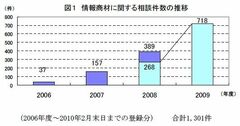 急増する「詐欺師アフィリエイター」にご用心！不況心理につけ込む“稼げる情報商材”の正体