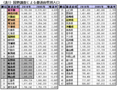 就活の候補地は東名阪エリアだけじゃない！人口と有力企業数で読み解く「中位県」の魅力