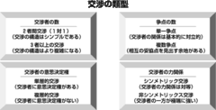 【第7部：ゲーム理論・交渉術】 交渉の構造と類型