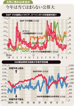 同材料を蒸し返し下落する株価足元の調整局面は買いの好機か