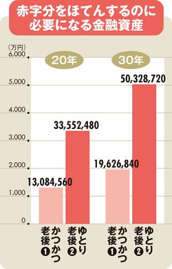 “老後2000万円”対策の切り札！投信と株で作る「じぶん年金」