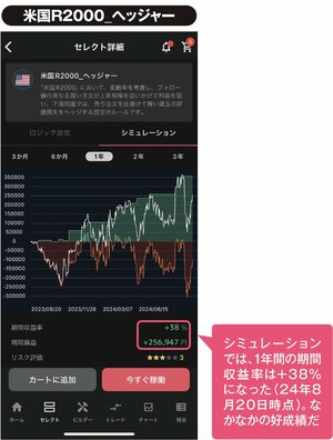 選ぶだけでカンタン自動売買もできる！ 株価指数CFDで世界の株式市場にアクティブ投資！