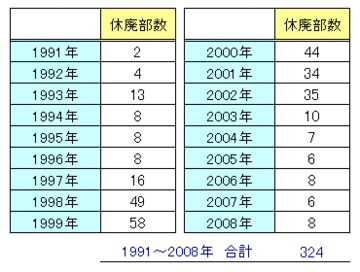 業績悪化で“休・廃部”が続出。不景気で切り捨てられる「企業スポーツ」の脆い体質