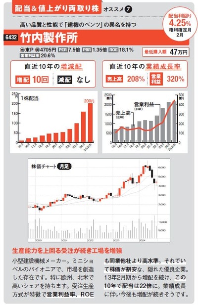 新NISAで注目の高配当株2