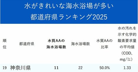 水がきれいな海水浴場が多い都道府県ランキング2025【ベスト39・完全版】