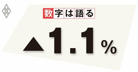 非正規雇用の担い手不足で人手不足が深刻化、ビジネスモデルの転換が急務