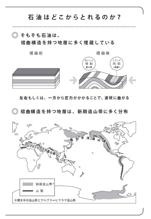 石油がとれる地域の意外すぎる共通点とは？