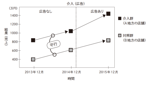 ノーベル経済学賞を受賞したカードによる最低賃金の研究をどこよりもわかりやすく解説！