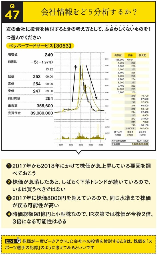 【新NISAにも役立つ】株で稼ぐ人が見逃さない「株を買う前に必ずチェックしていること」