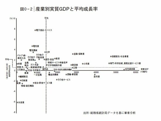 このデータはスゴい…「人生、どの業界に就職・転職すればうまくいくか」を1枚の図で表現した一冊とは？