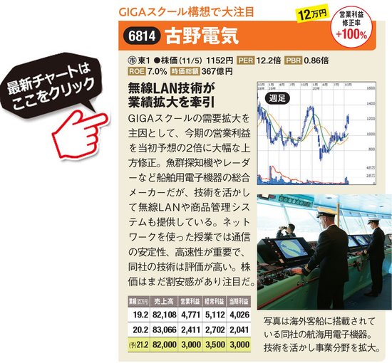 古野電気の最新株価はこちら！