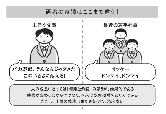 図_両者の意識はここまで違う！