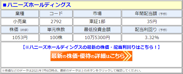 ハニーズホールディングス（2792）の株価