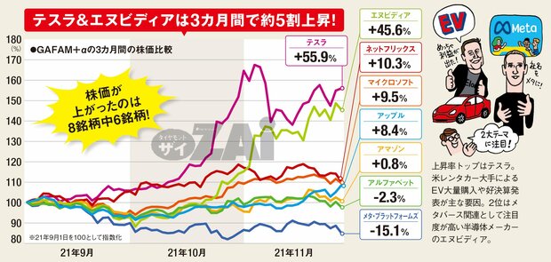 め た 株価