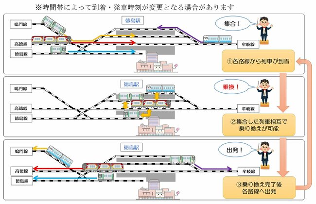 図4