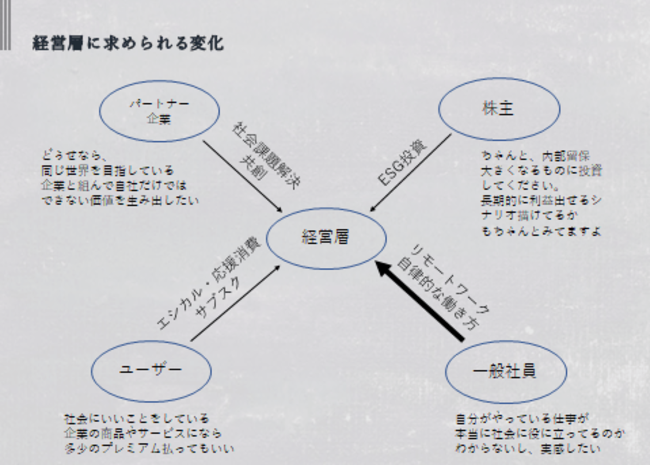 「将来性がない会社」に共通する“ざんねんな特徴”ワースト1